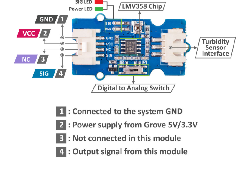 Analog Turbidity Sensor